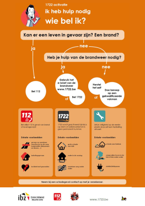 Infographic van wie je belt wanneer je hulp nodig hebt.